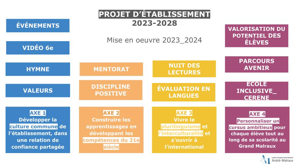 Projet d’établissement_simplifié_VF